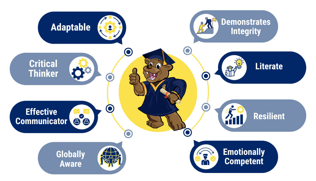 Portrait of an 8th grader, skills and attributes